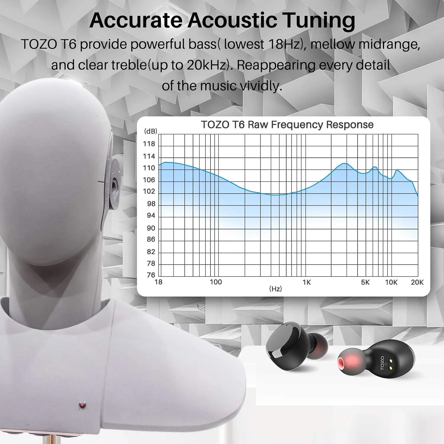 TOZO T6 True Wireless Earbuds Bluetooth 5.3 Headphones 50H Long Playtime, Wireless Charging Case, IPX8 Waterproof Stereo Earphones, Built-in Mic Calls, Headset Premium Deep Bass 32 Preset EQs via APP